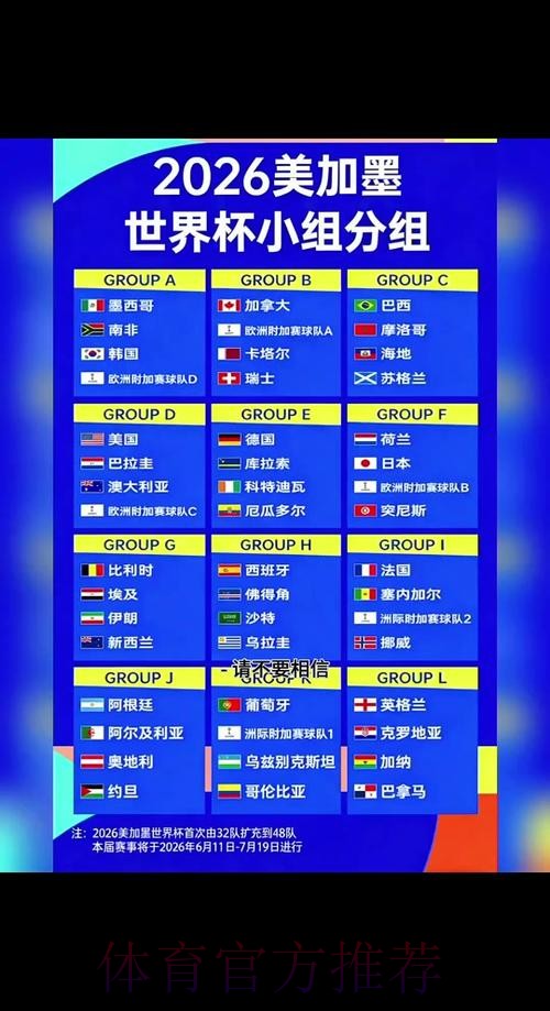2026世界杯小组赛赛程详细安排完整安排免费观看 2026世界杯小组赛赛程详细安排完整安排免费观看