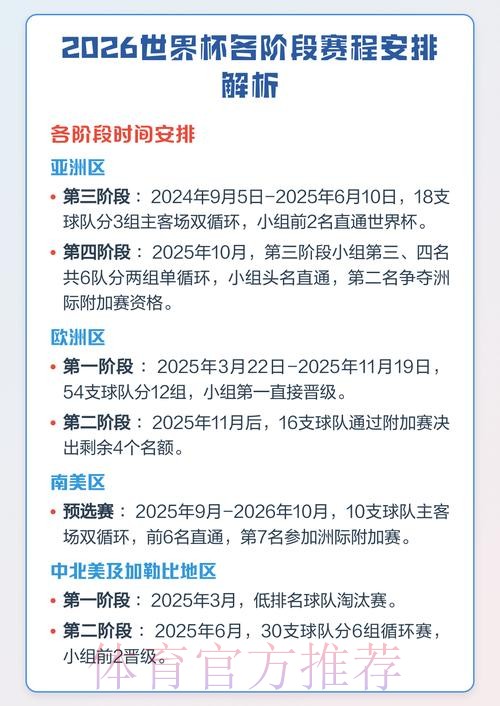 全面解析世界杯赛程安排详情